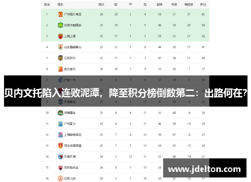 贝内文托陷入连败泥潭，降至积分榜倒数第二：出路何在？